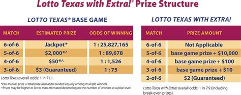 6lottery|texas pick 6 lottery results.